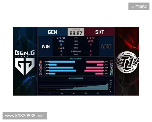 Liquid在DraculaN S6上惨遭淘汰,晋级Major仅一线希望