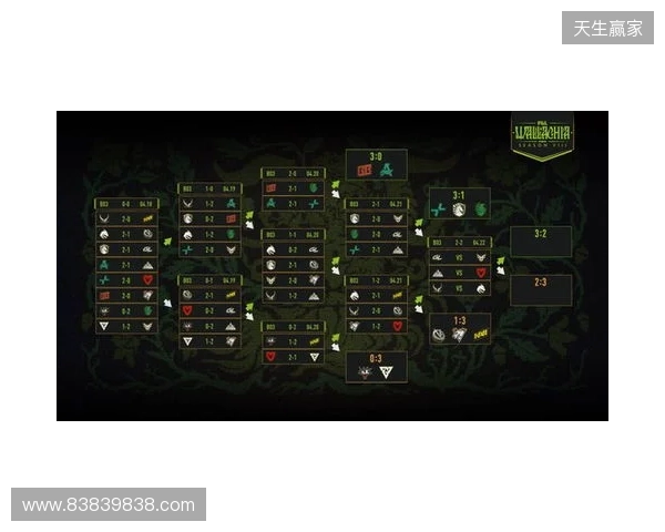 PGL瓦拉几亚S8瑞士轮第四日结束，XG将在2-2组对阵Spirit